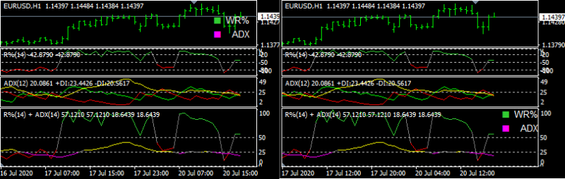 williams r percent with adx color pic1.png