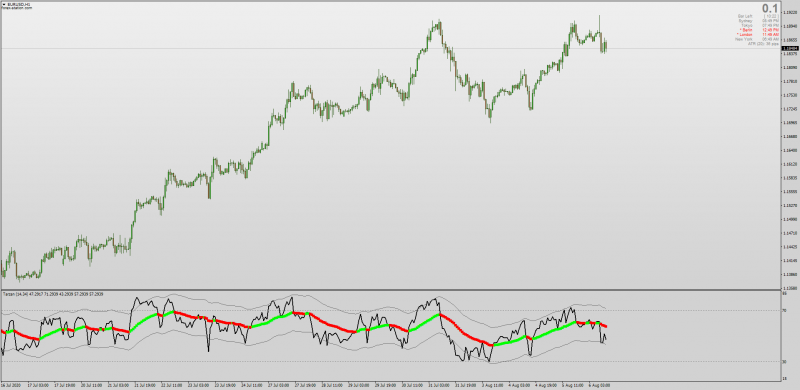 Latest Tarzan indicator for MT4 with Arrows + Alerts.png