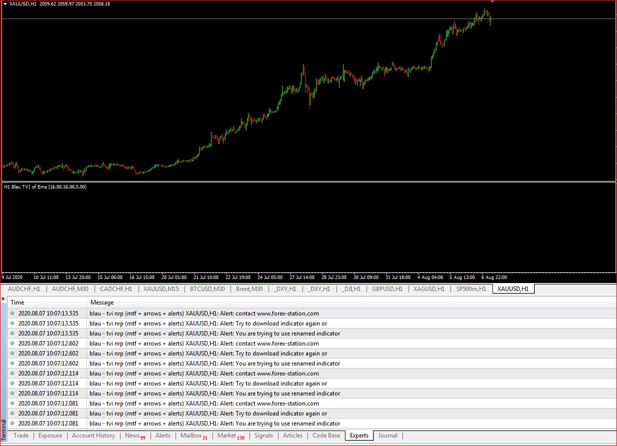 fxtime forex