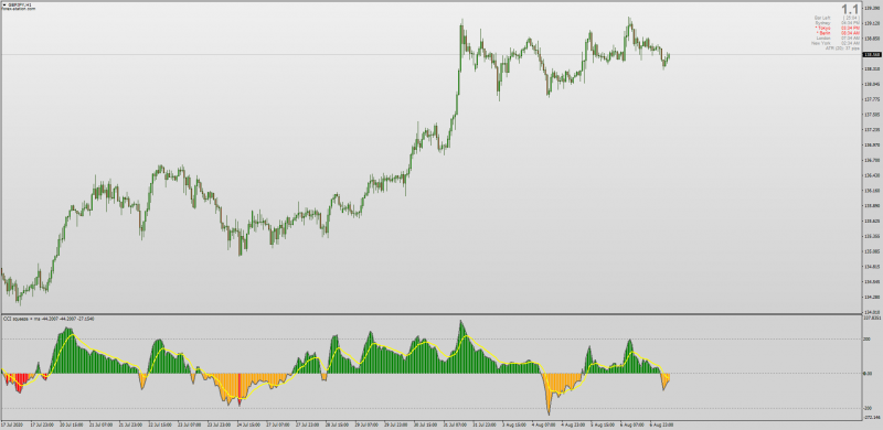 CCI Squeeze indicator non-repainting for MT4.png