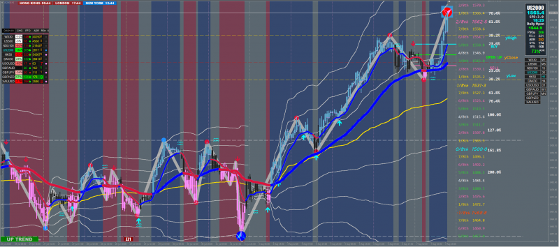 XARD VWAP 1HR.png