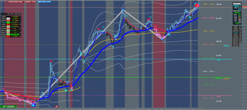 XARD VWAP 1MIN.png