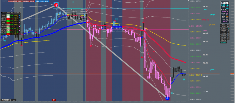 XARD VWAP 15min.png