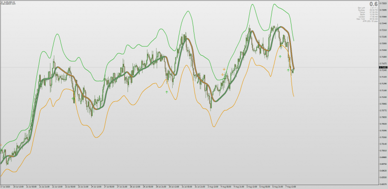 Adaptive Jurik Bollinger Bands indicator for MT4 non-repainting.png