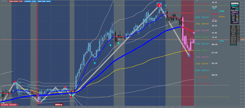 XU VWAP H1.png