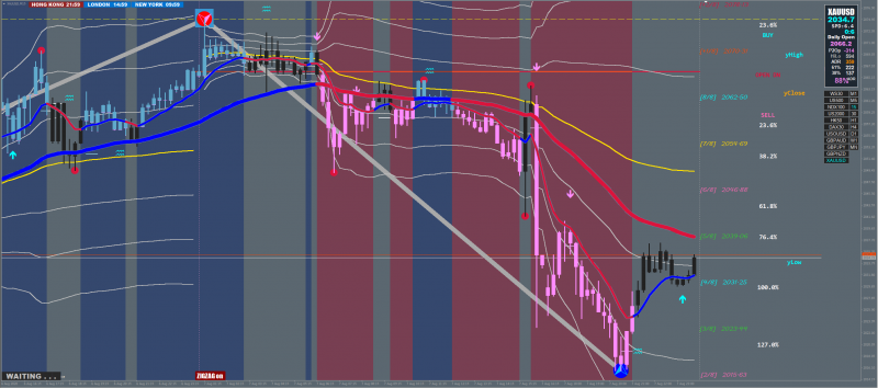 XU VWAP 15 Min.png