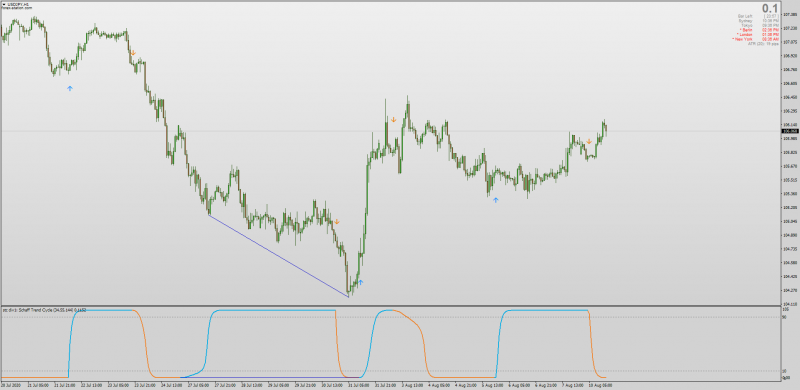 Schaff Trend Cycle Divergence indicator for MT4.png