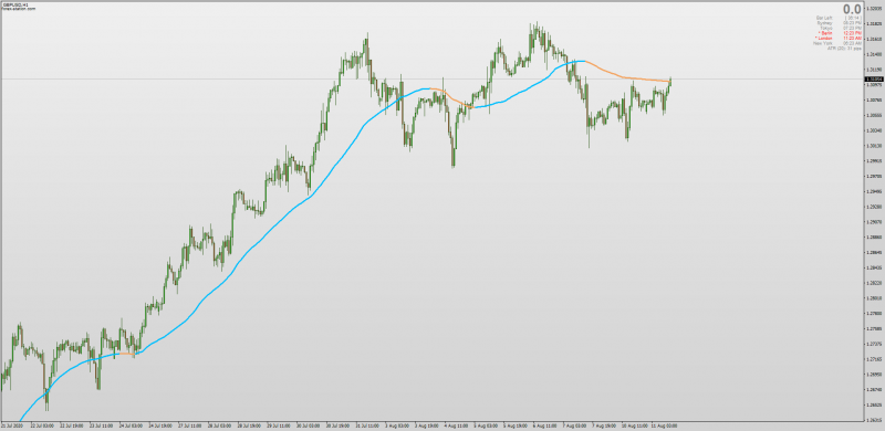 All Moving Averages indicator non-repainting MT4.png