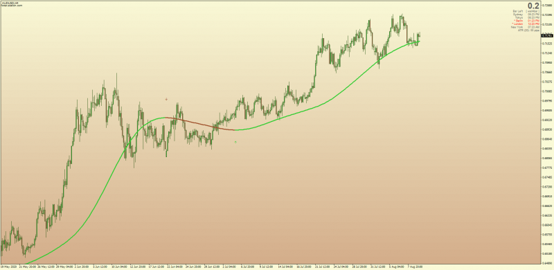 Averages 9.3 All Moving Averages indicator non-repainting for MT4.png