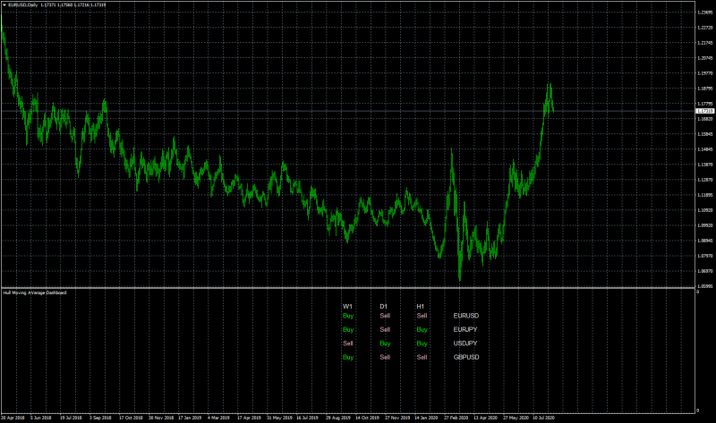 eurusd-d1-fxcm-australia-pty.png