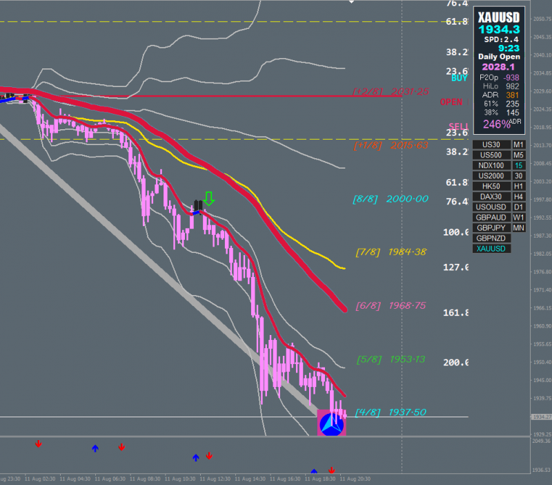 [XAUUSD,M15].png