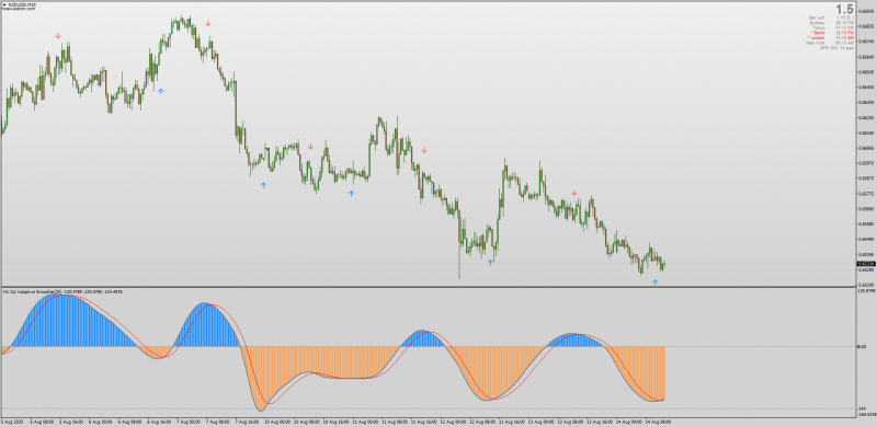 Adaptive CCI indicator with Smoothing for MT4 non-repainting with MTF & Alerts.png