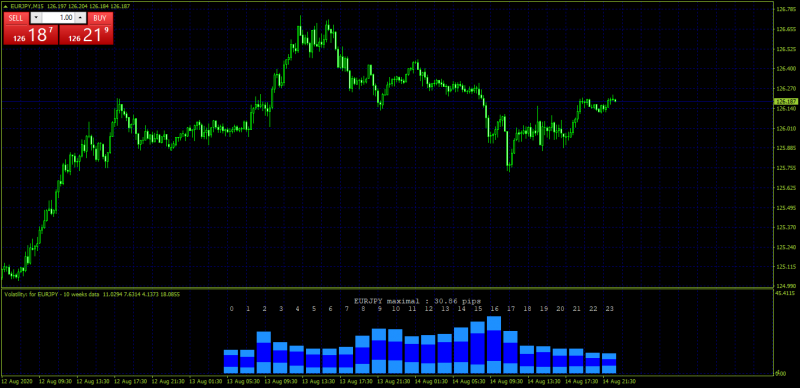volatility Mladen.png
