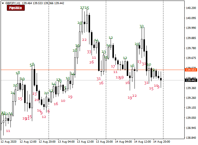 MT4-Candle-Pips-Size-indicator-open-to-close button.mq4