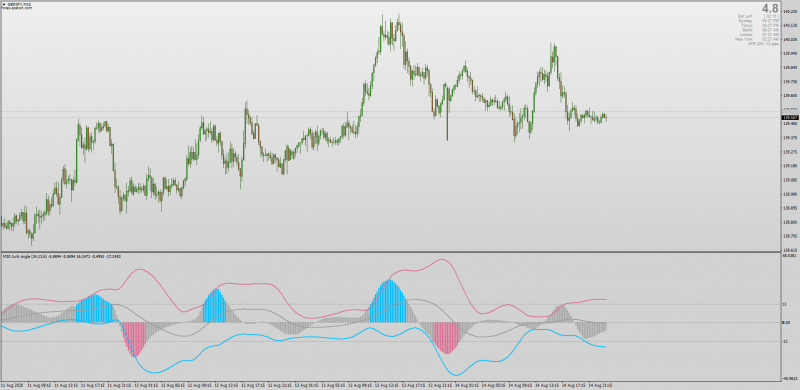 Angle Of Jurik Averages indicator for MT4 non-repainting with MTF.png