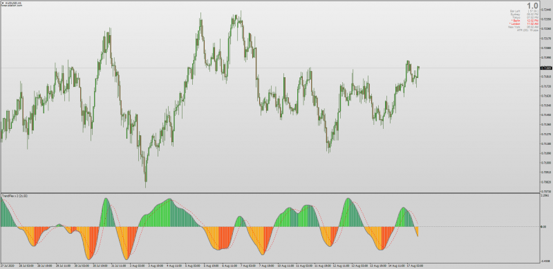 Trend Flex Indicator Non-repainting for MT4.png