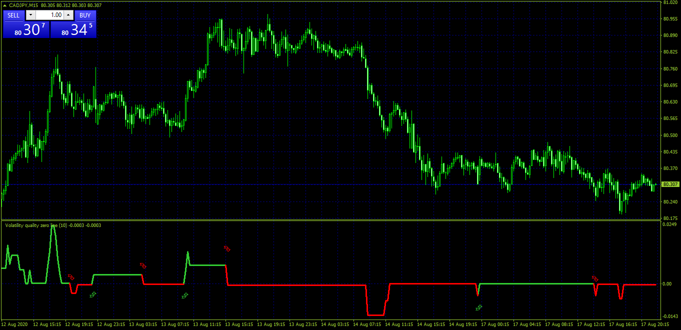 volatility quality zero line mt4