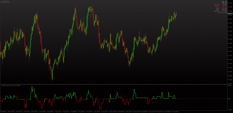 Volatility Quality Indicator Zero Line ATR Arrows for MT4.png