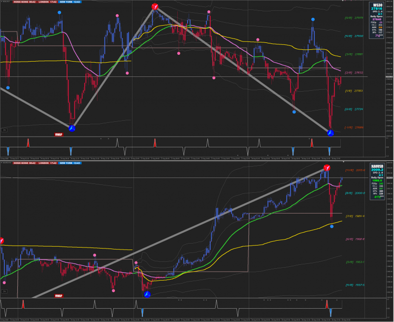 XU VWAP 15 Min charts.png