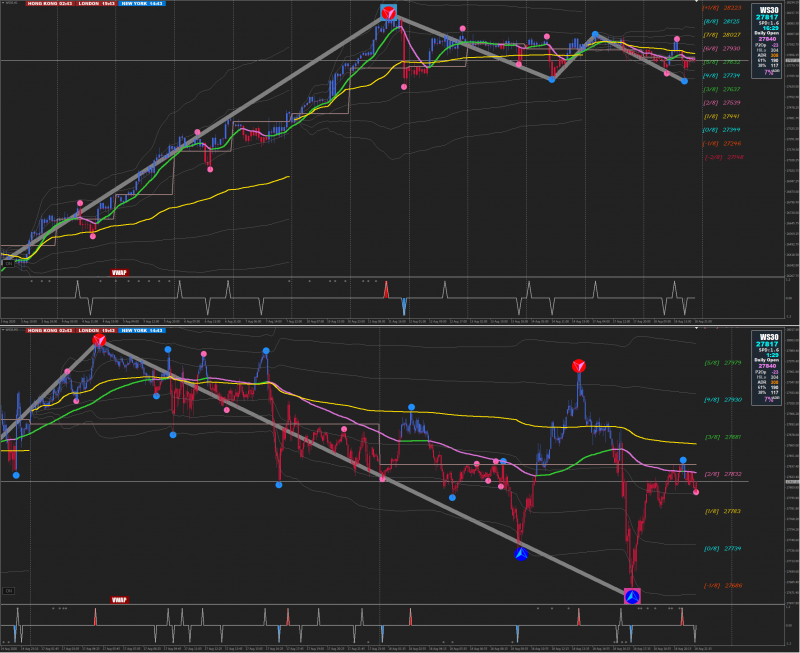 DOW 1hr and 5min.png