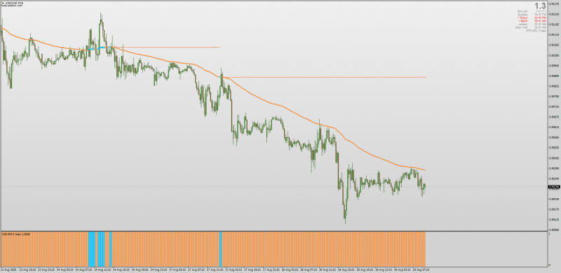 Moving Averages 9.4 with Support & Resistance lines for MT4.png