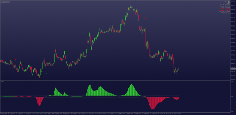 ⏰ Daily Downloads: Indicators & Trading Systems Of The Day