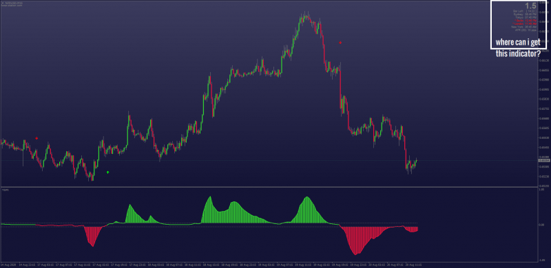 Trend Direction Force Index indicator for MT4 non-repainting with MTF 2020.png