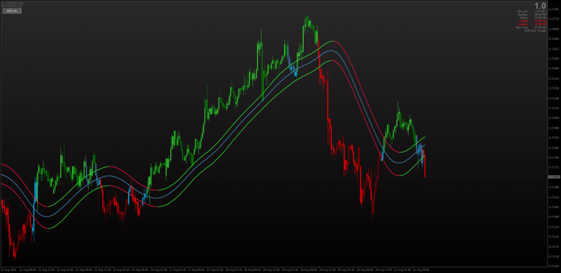 34 EMA Wave Moving Averages Channel indicator with Candles and MTF for MT4.png