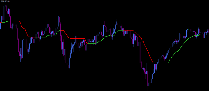 Corrected vaMA indicator.png