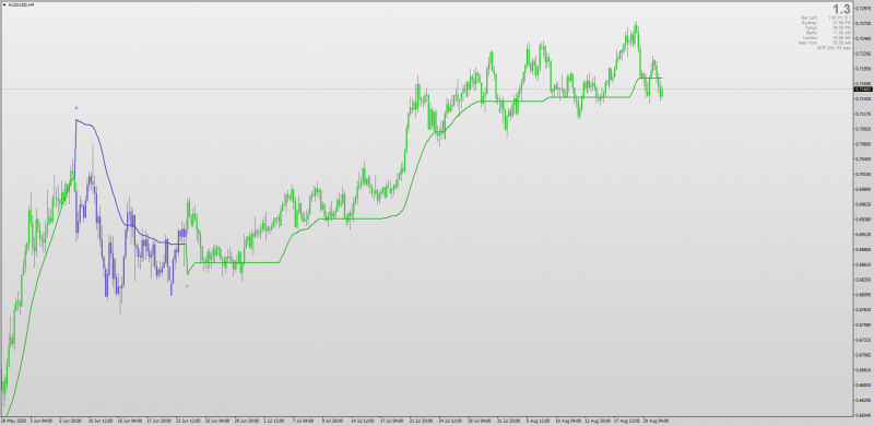 Step Least Squares Moving Average LSMA indicator Chart Template.png