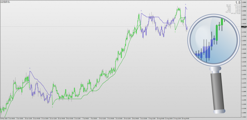 Step Least Squares Moving Average LSMA indicator for MT4 with Candles.png