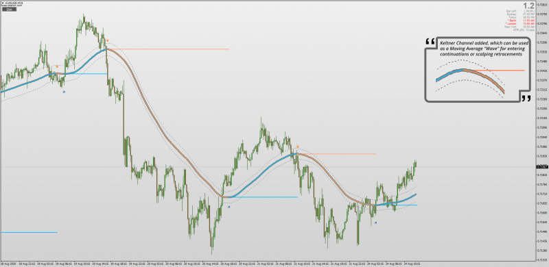 All Non-repainting Moving Averages 9.4 for MT4 with Channels.png