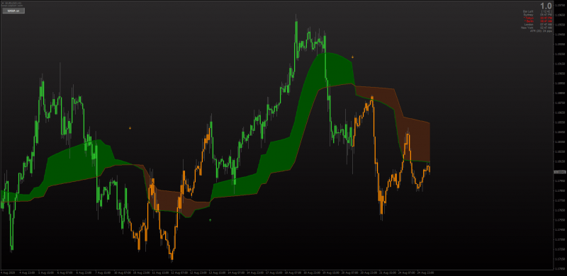 MAMA Mesa Adaptive Moving Average Cross Filled indicator for MT4.png