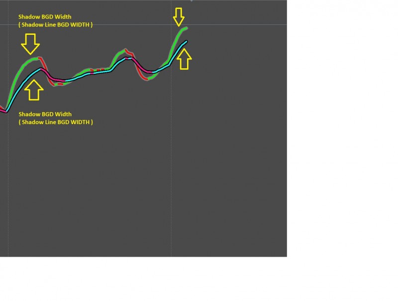 Shadow BGD Width ( Shadow Line BGD WIDTH ) for TREND Line & SIGNAL Line.JPG