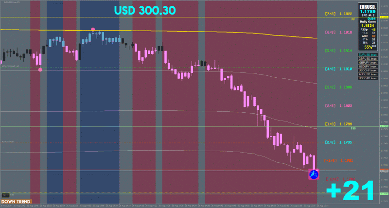 My Latest Trade with Xard's System Just Took TP on Pivot S61