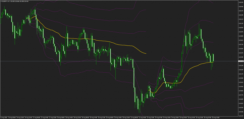 EURJPY+H1.png