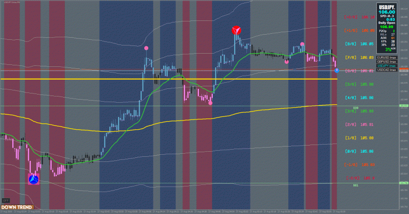 OS + Rejected 61 Zone with Arrow Dot Square. Perfect Trade But I missed this trade