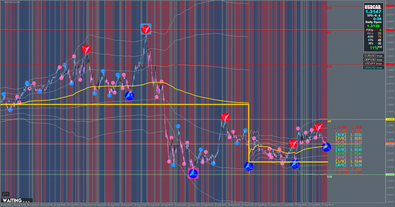 Another Reversal Trade Missed Yesterday Rejected 61 Pivot.