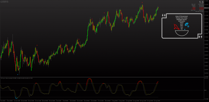 Insync Index indicator for MT4 with MTF + Arrows + Alerts 2020.png