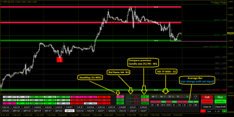 Dingdong99's explanation on chart button.PNG