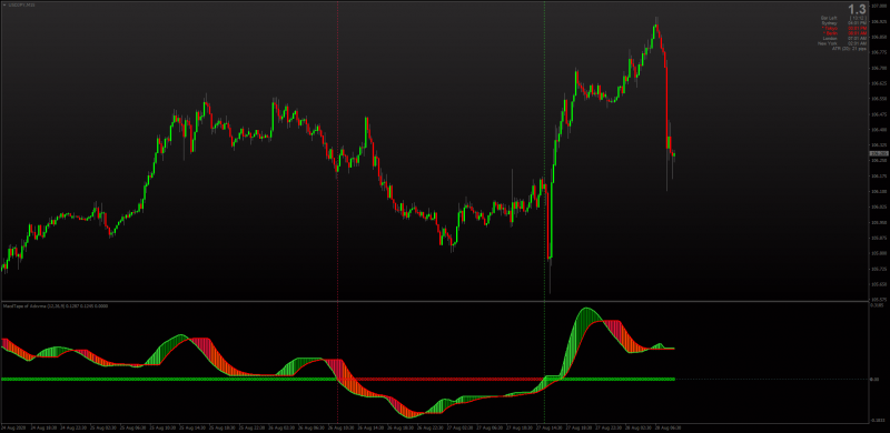 MACD Tape Settings Template MT4.png