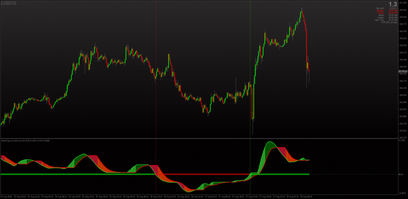 Non-repainting MACD with MTF for MT4.png