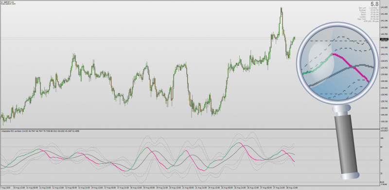 Adaptable RSI Smoothed with Bollinger Bands for MT4.png