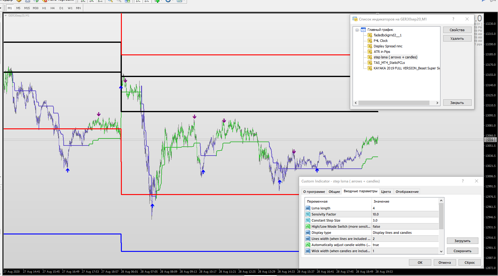 Step Indicators for MT4 - Page 37