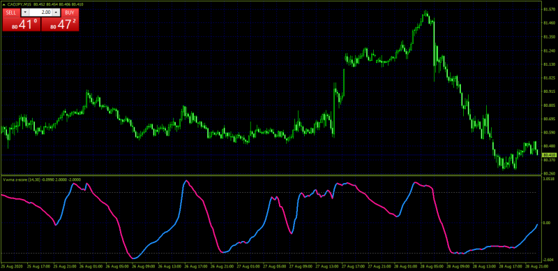 vwap z score.png