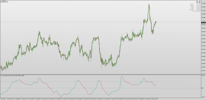 VWAP Z-Score indicator for MT4.png