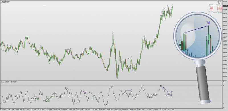 Ultimate Oscillator Divergence indicator for MT4.png