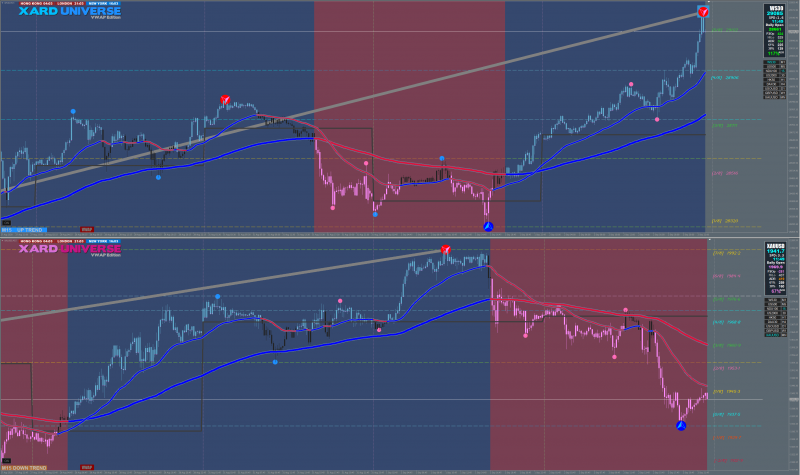 1hr settings on 15min charts.png