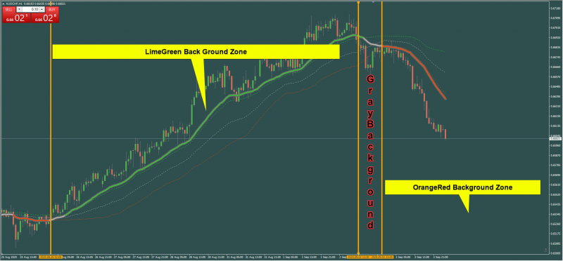 Super SMoothed Averages Background ZOne.png