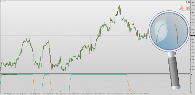 Non-repainting RSI Experiment indicator for trend trading MT4.png